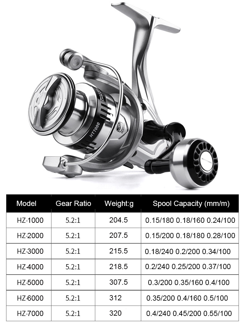 Reel Pancing Perak Putar Ultra - Trolling Reel ulasan dan harga